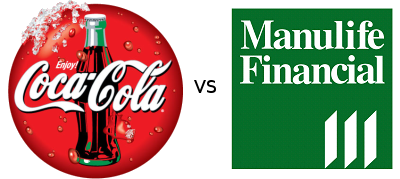 Coca-Cola vs Manulife Financial