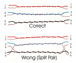 Phone line twisted pairs